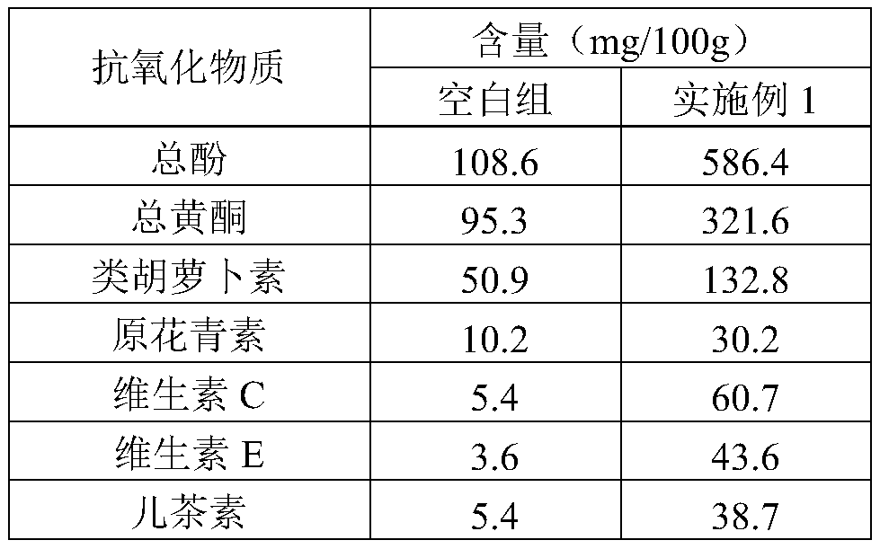 Preparation method of pickled vegetables with anti-oxidation function