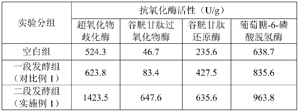 Preparation method of pickled vegetables with anti-oxidation function