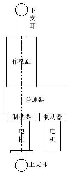 A Linear Double Redundancy Differential