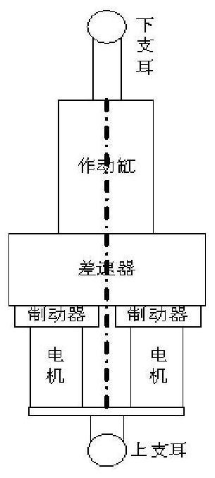 A Linear Double Redundancy Differential