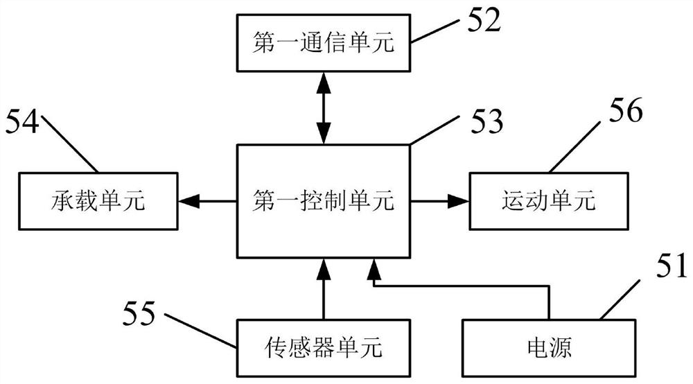 Community automatic logistics system based on artificial intelligence