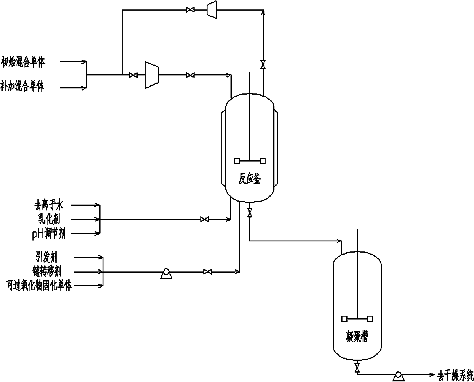 Nano emulsion of peroxide vulcanized fluororubber and polymerization method thereof