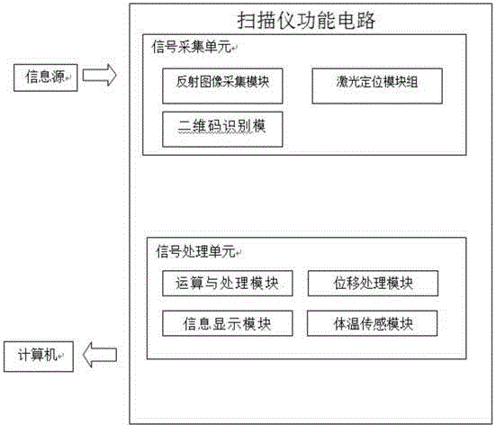 Double-mode image-text mouse scanning method and products thereof