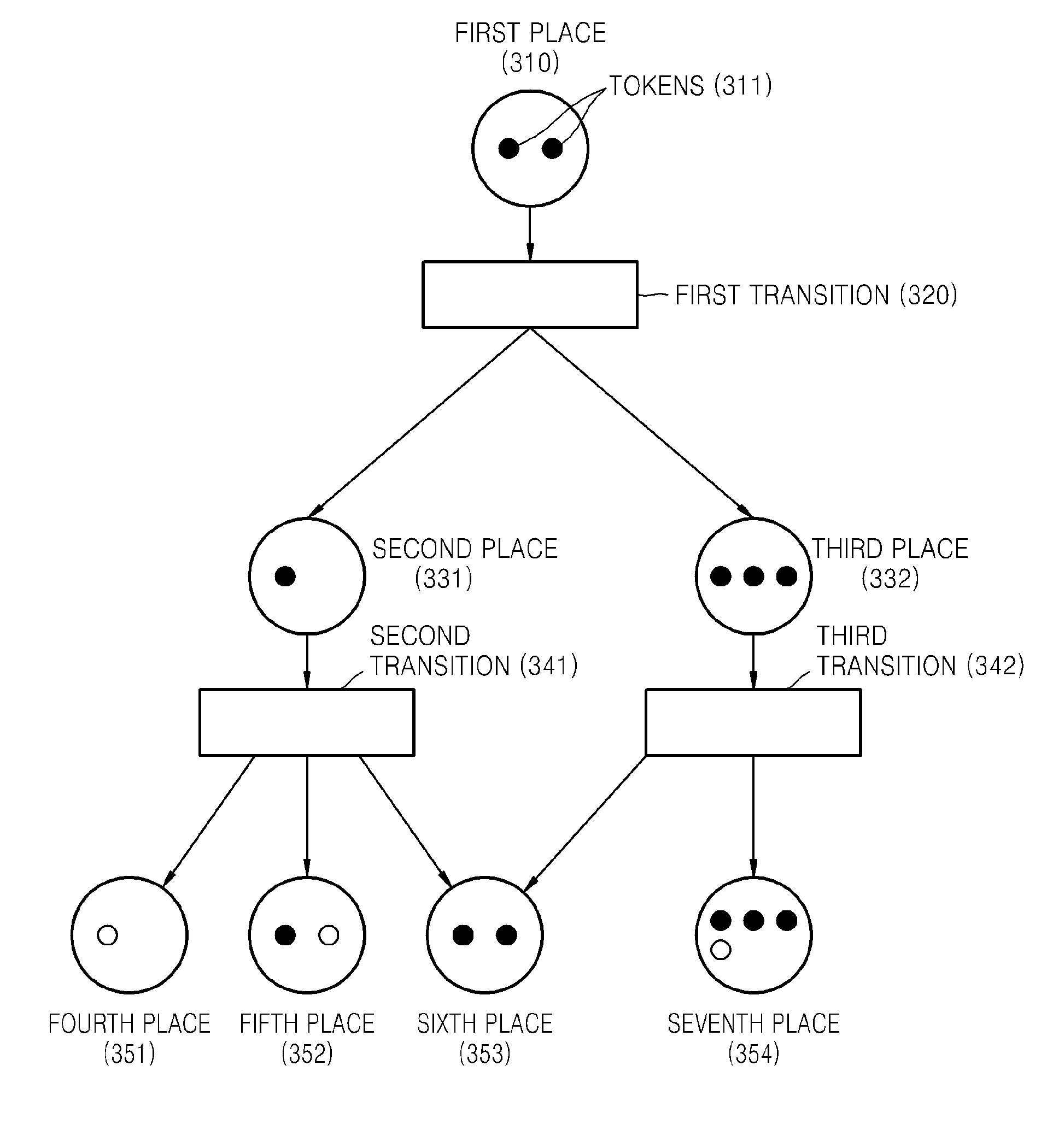 Method and apparatus for transmitting data and method and apparatus for performing data task