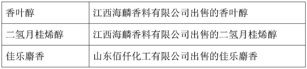 Daily chemical essence with flower fragrance and preparation method thereof