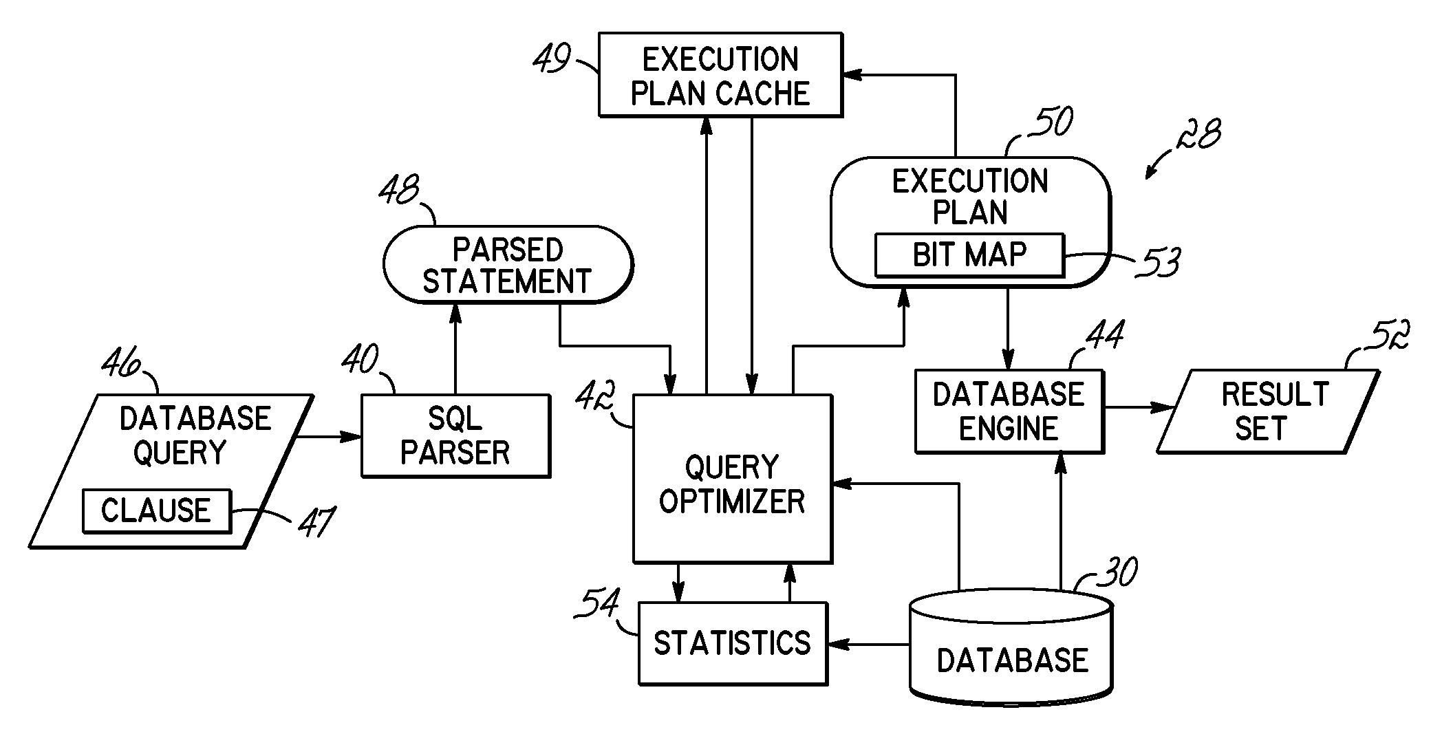 Determining a Density of a Key Value Referenced in a Database Query Over a Range of Rows