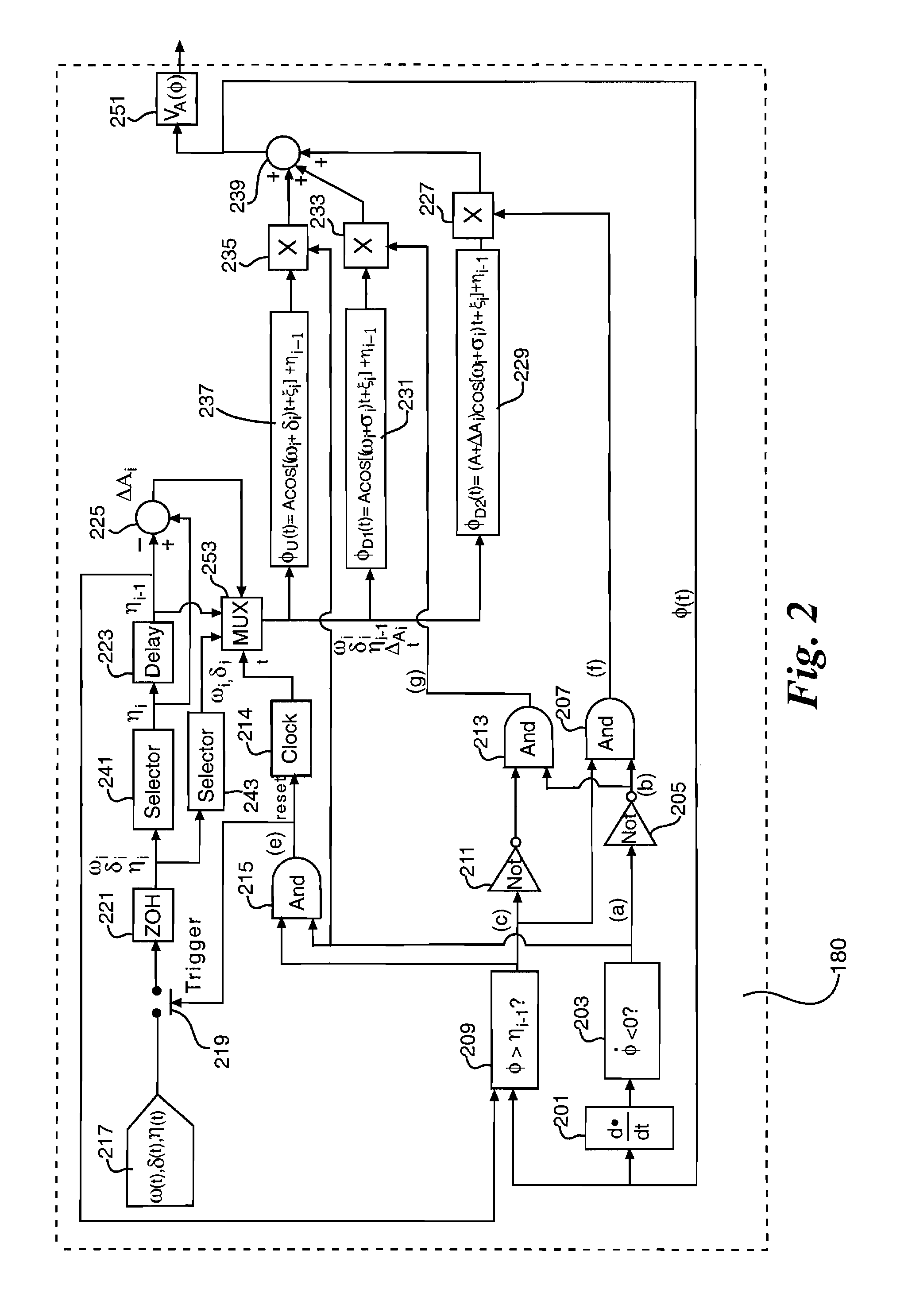 Method for shaping wing velocity profiles for control of flapping wing micro air vehicles