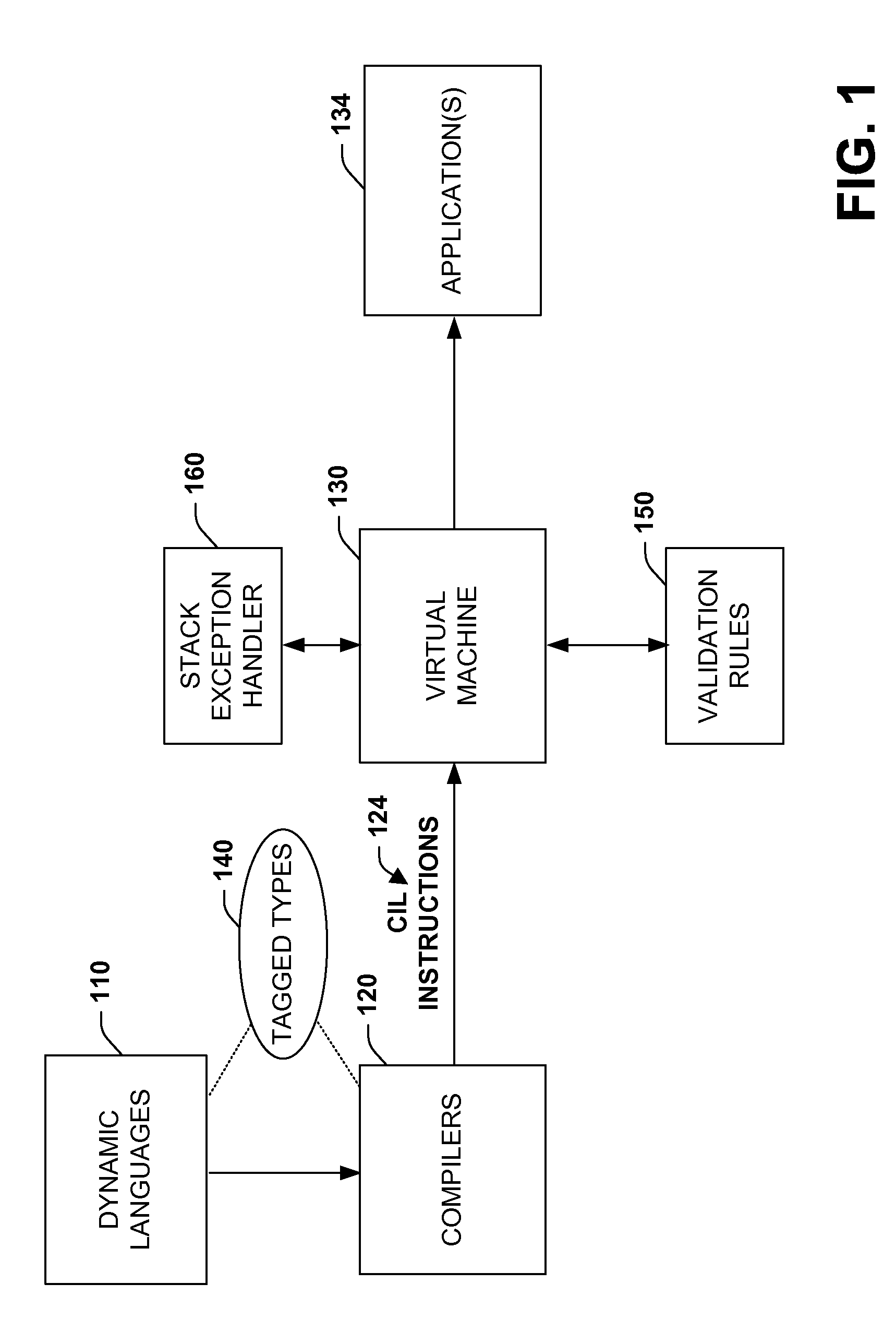 Systems and methods for employing tagged types in a dynamic runtime environment