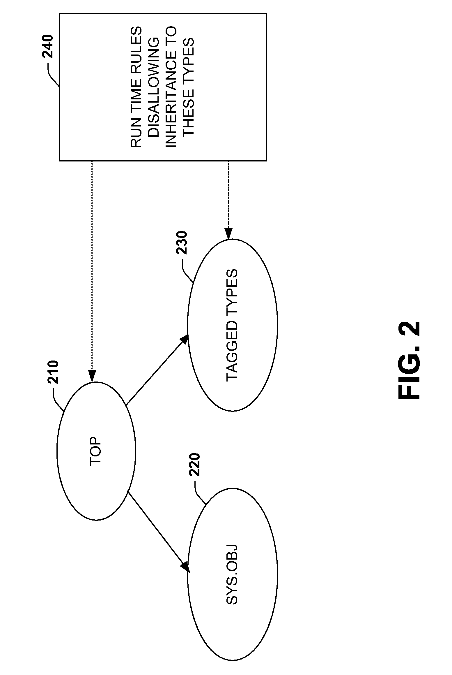 Systems and methods for employing tagged types in a dynamic runtime environment