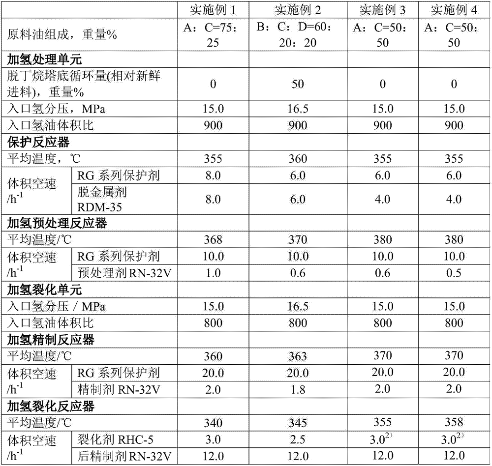 Hydrocracking method adopting blending of coal tar