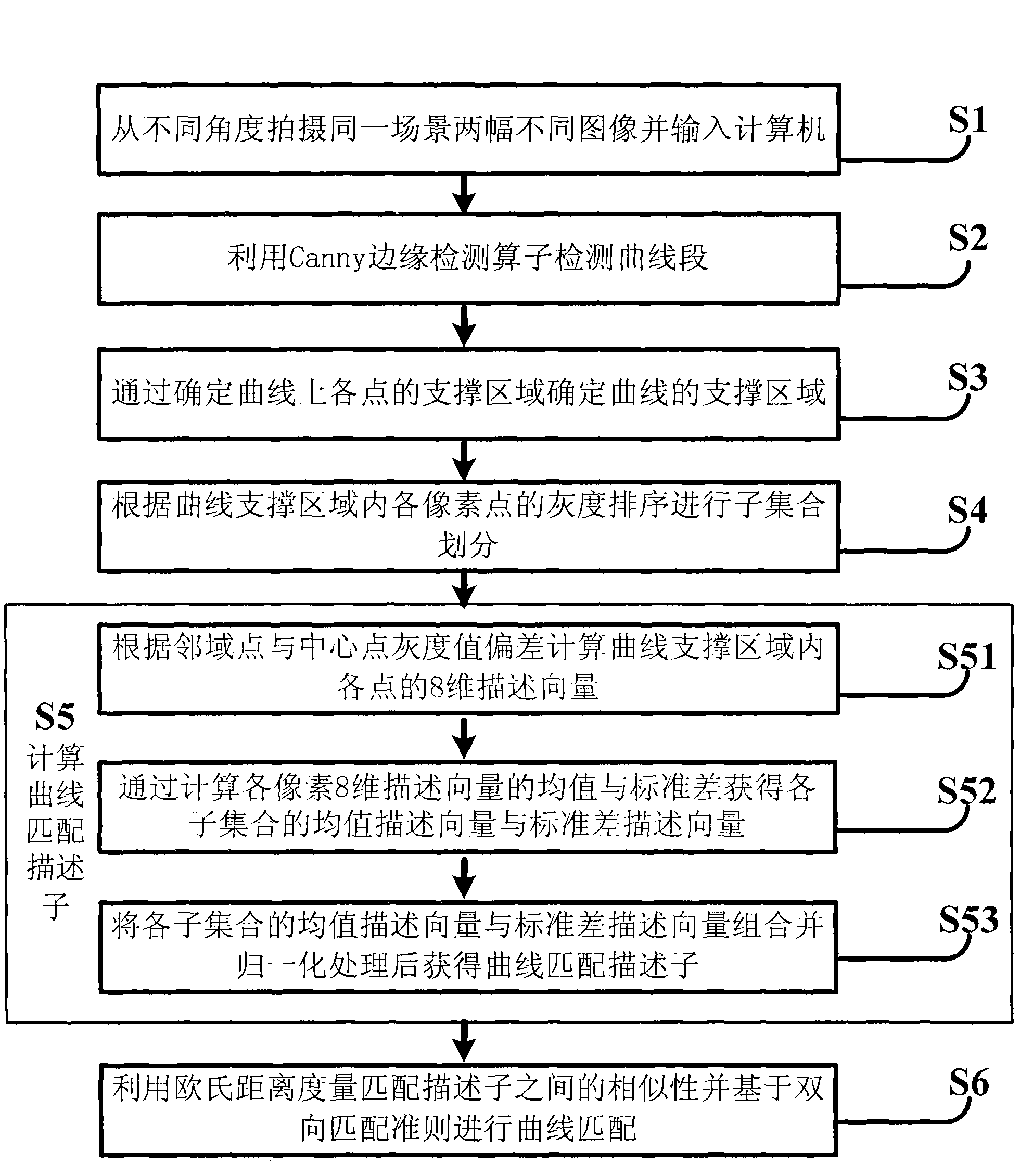 Curve automatic matching method based on gray subset division