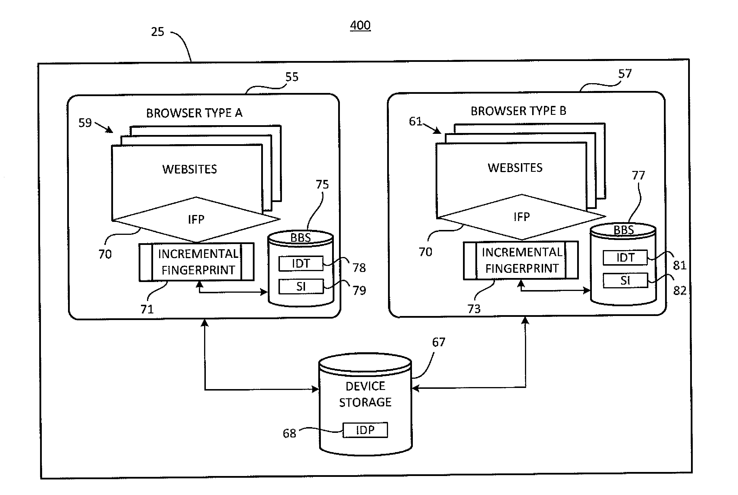 Incremental browser-based device fingerprinting