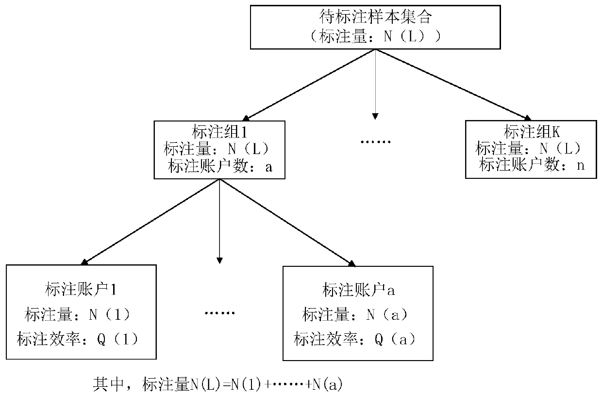 Sample labeling method and device, storage medium and equipment