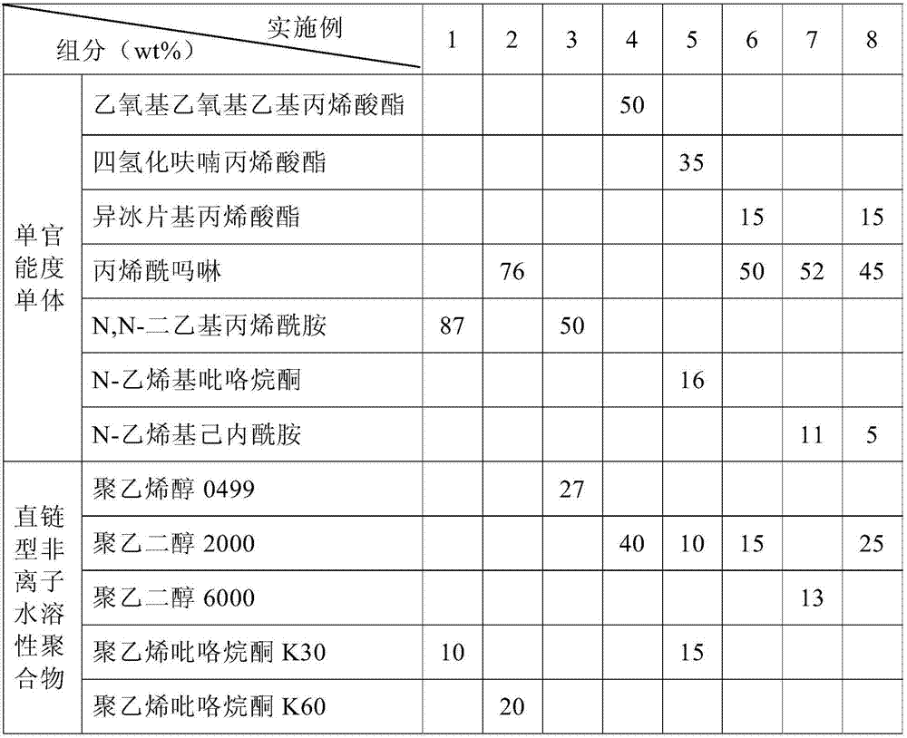 Photocurable material for 3D inkjet printing, and preparation method thereof, and printing method