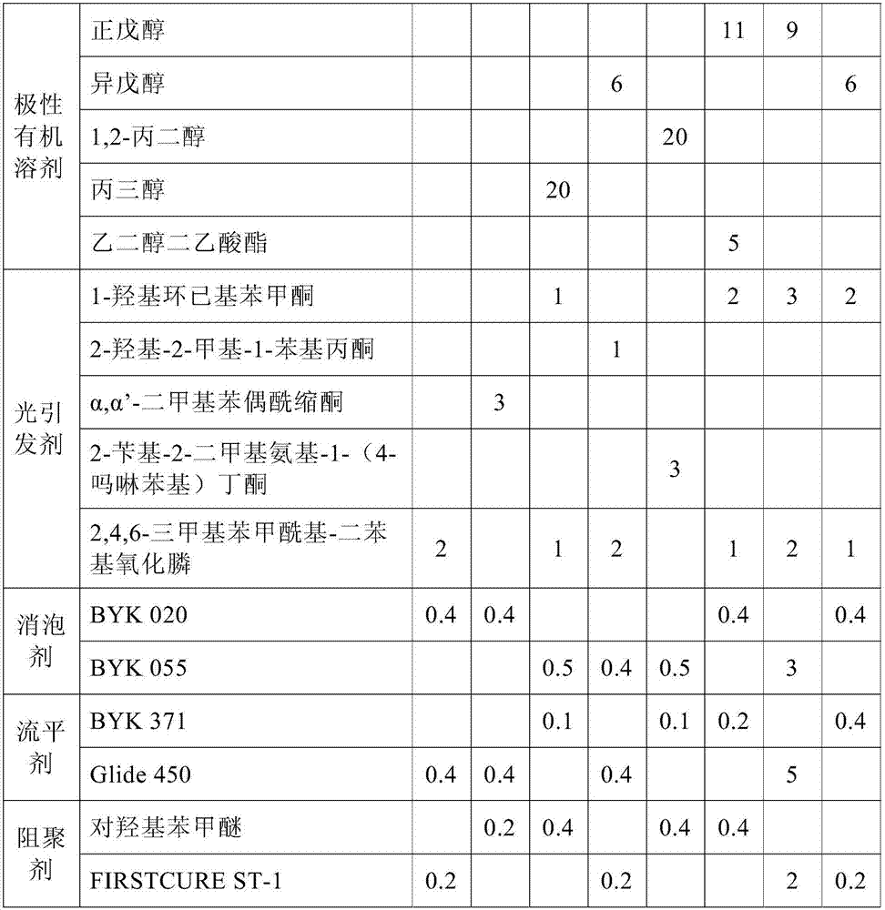 Photocurable material for 3D inkjet printing, and preparation method thereof, and printing method