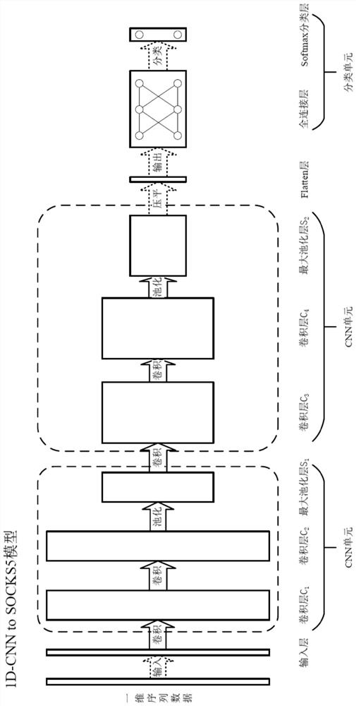 VPN tool refined classification method based on hierarchical detection