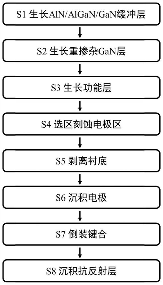 One-way carrier photodetector and preparation method thereof