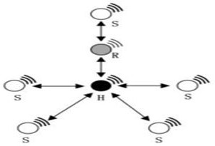 Transmission line monitoring data transmission system