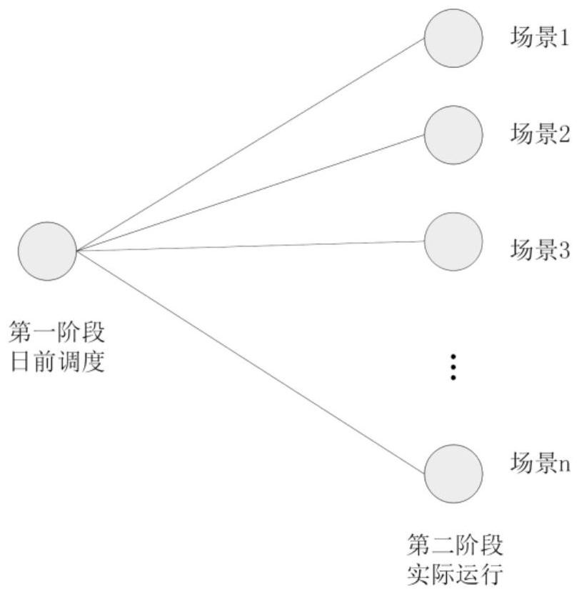 Comprehensive energy system optimal scheduling method considering conditional risk value