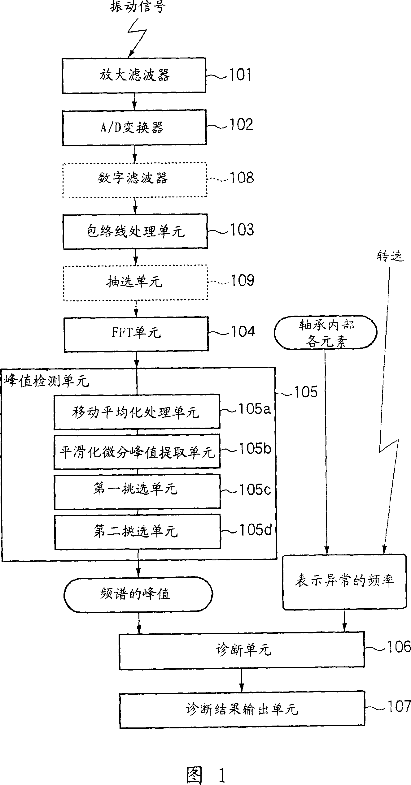 Abnormality diagnosis system for machinery