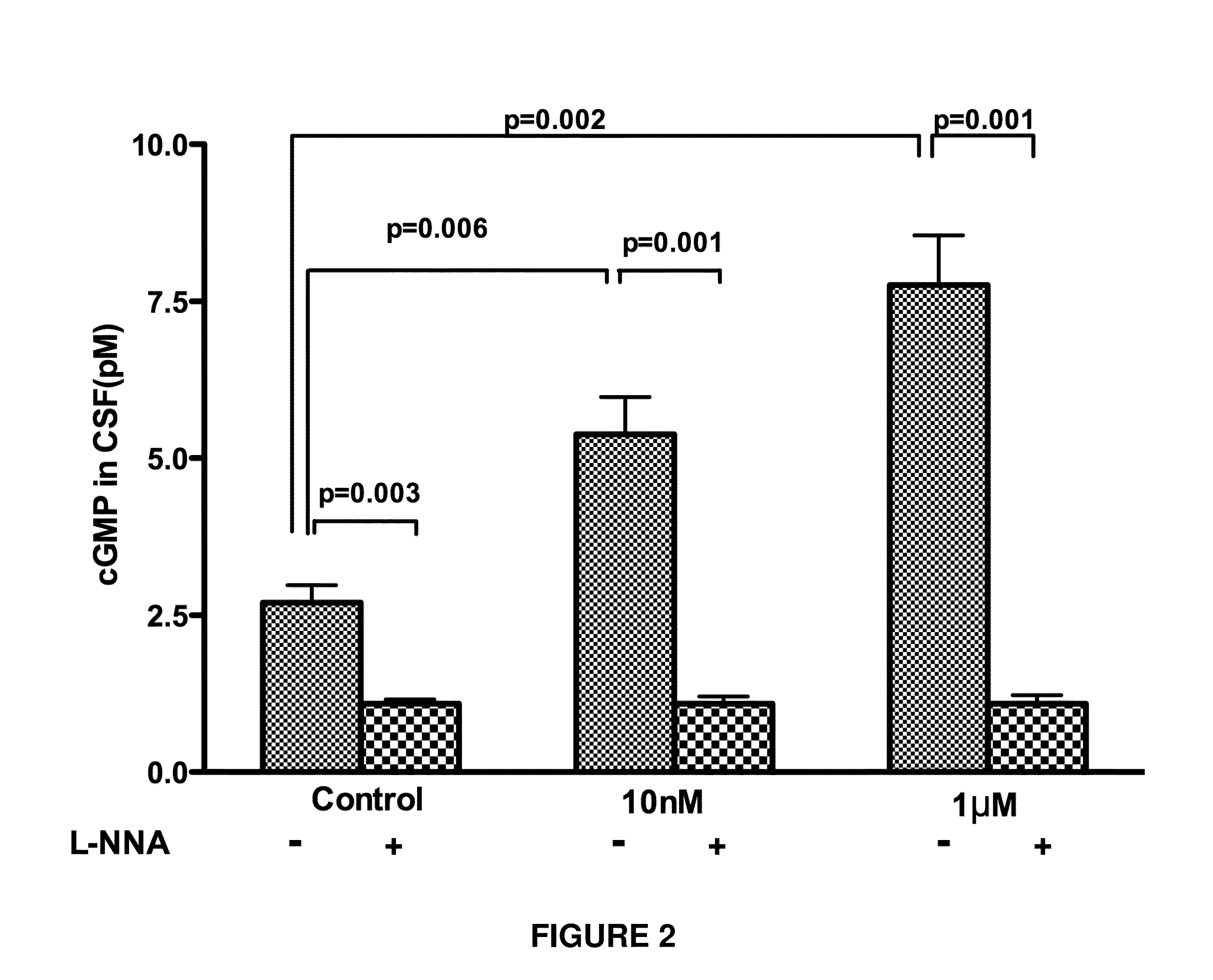 Salvinorin compositions and uses thereof