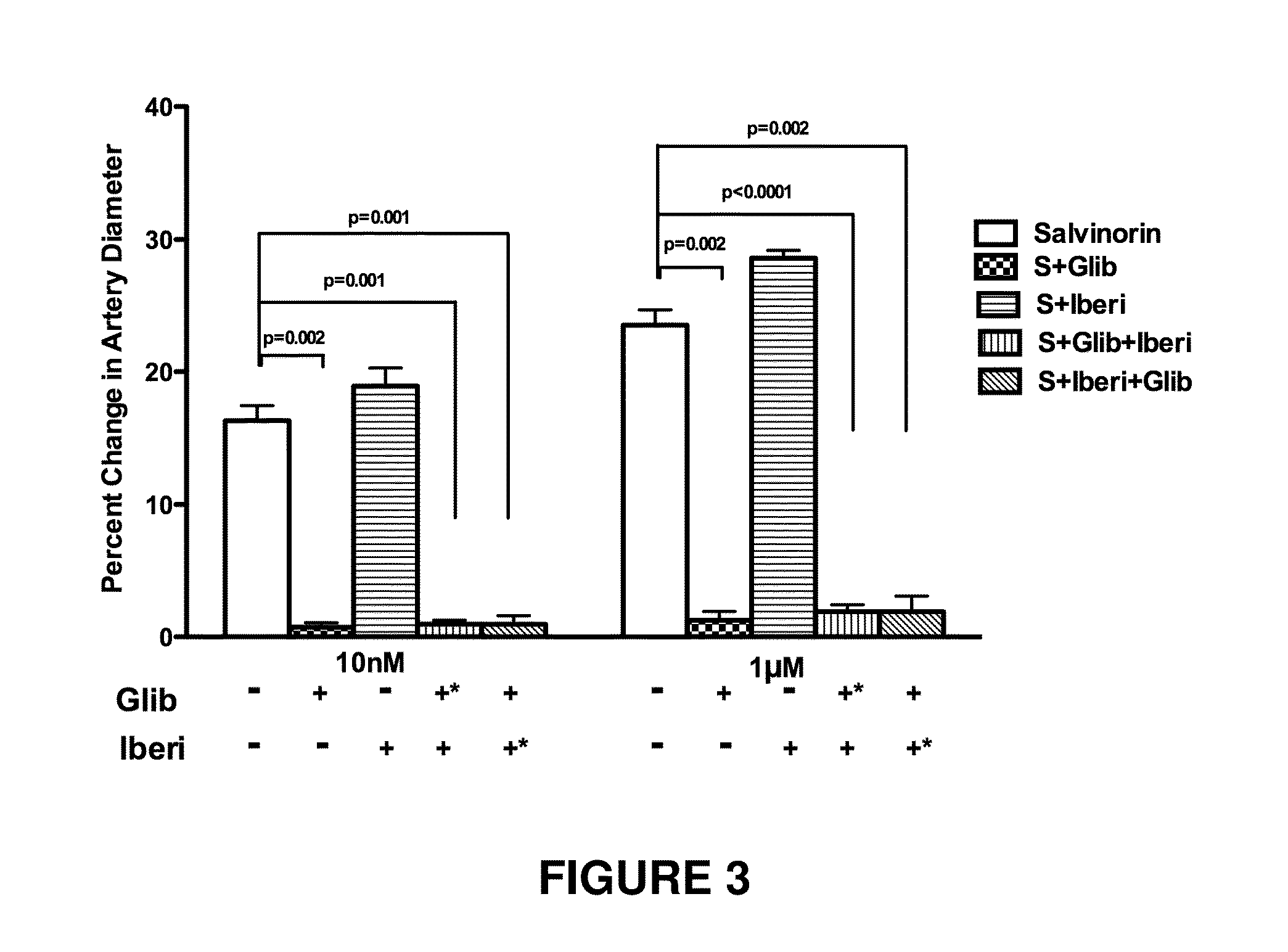 Salvinorin compositions and uses thereof