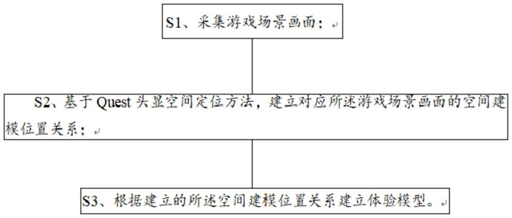 Modeling method and extreme sports method and system based on Quest head-mounted display