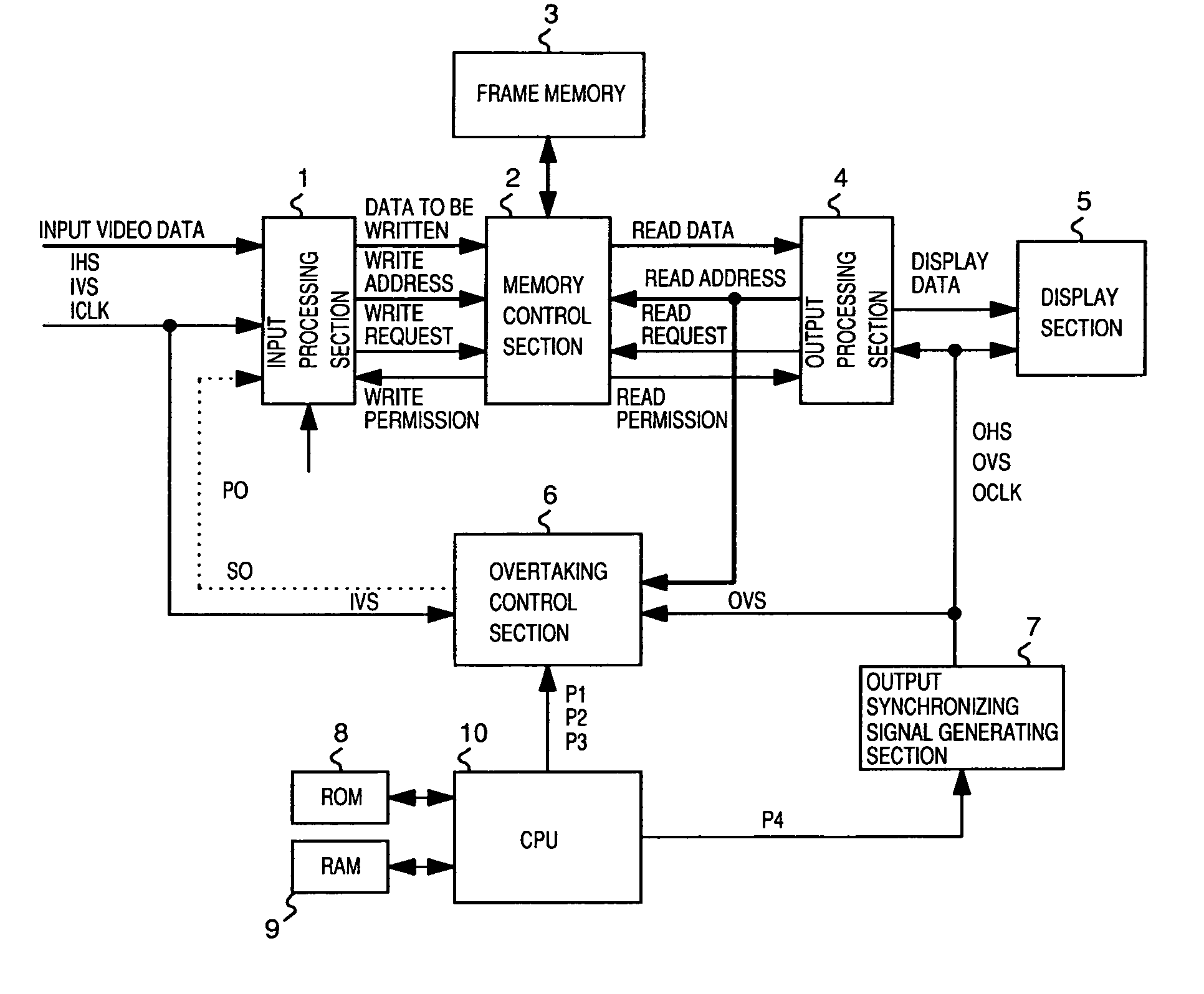 Frame rate conversion device, overtaking prediction method for use in the same, display control device and video receiving display device