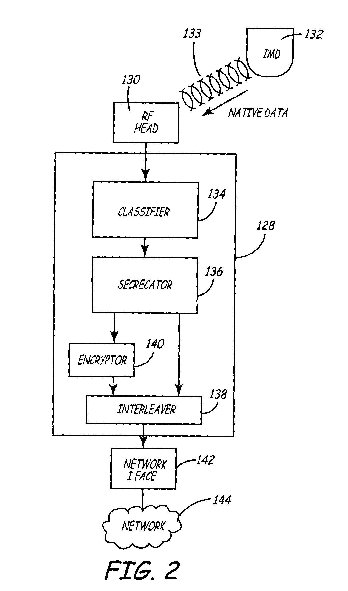 Variable encryption scheme for data transfer between medical devices and related data management systems