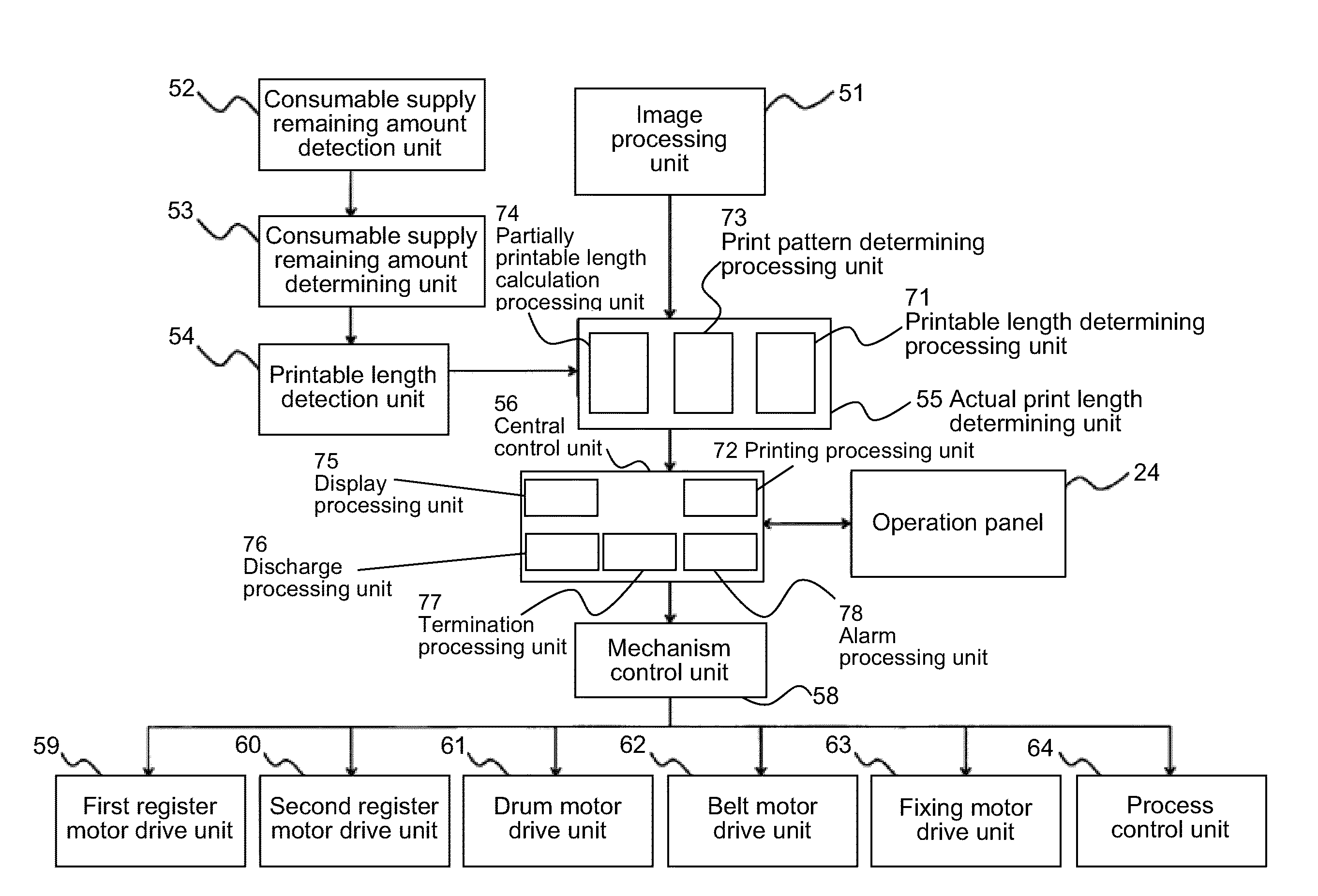 Image forming apparatus with printing processing unit