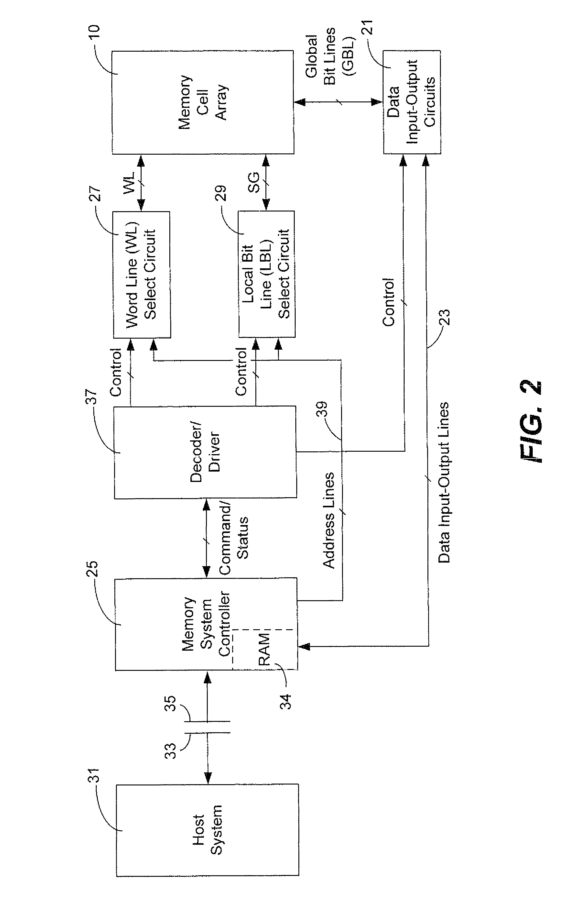 Three-dimensional array of re-programmable non-volatile memory elements having vertical bit lines and a double-global-bit-line architecture