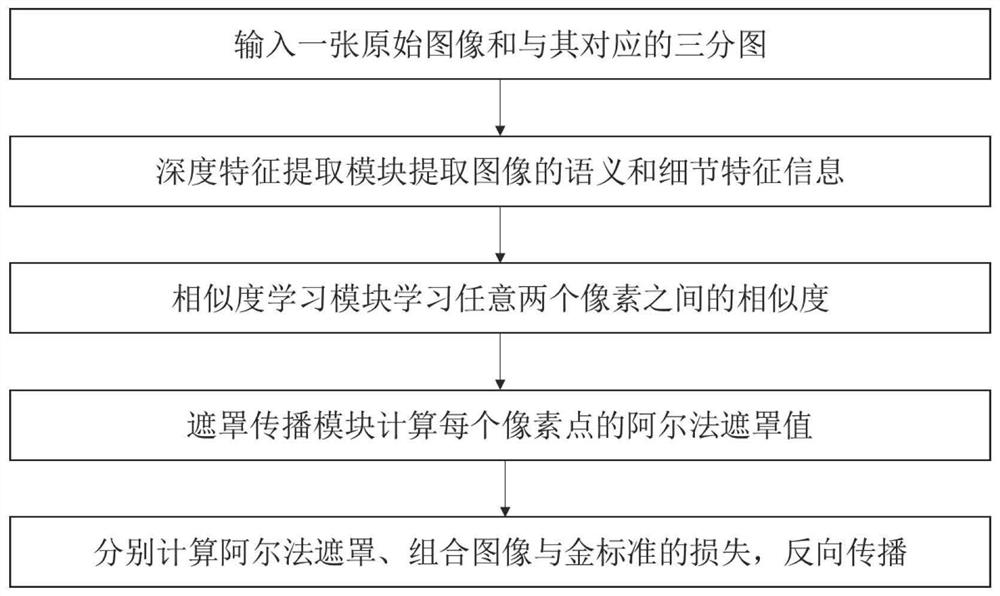 Method and system for image matting