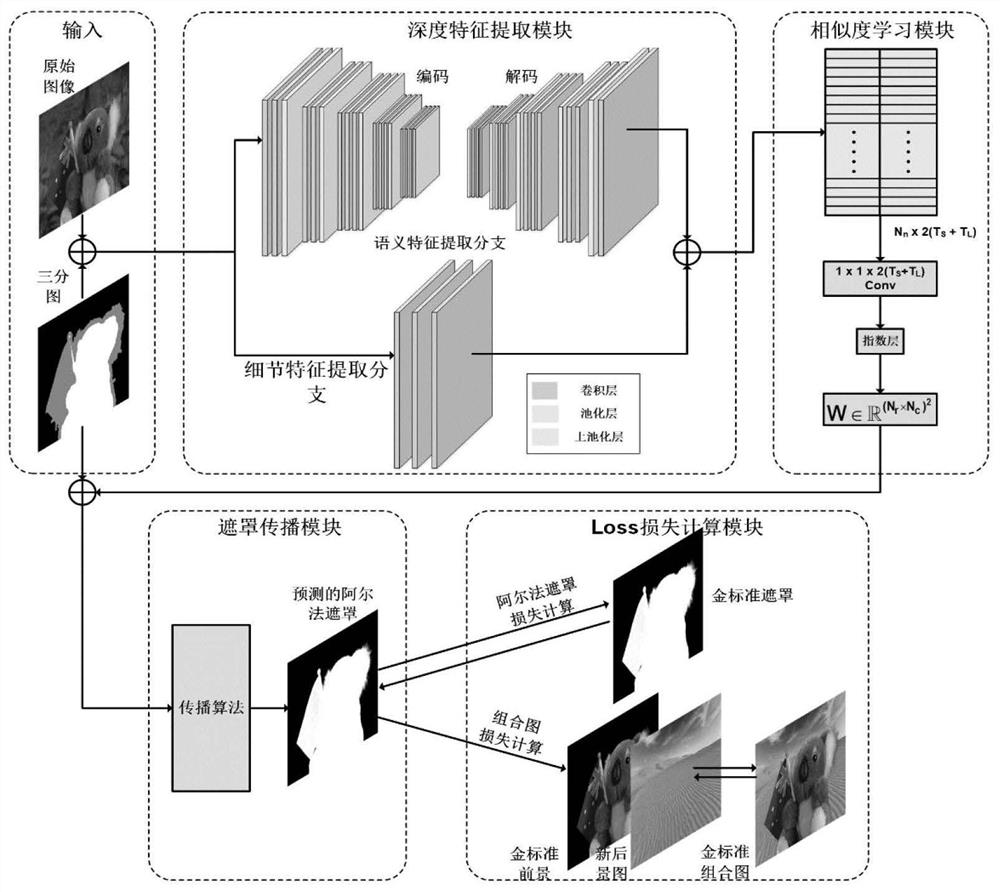 Method and system for image matting