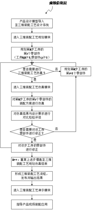 A 3D assembly process design system and operation method based on cyber-physical fusion