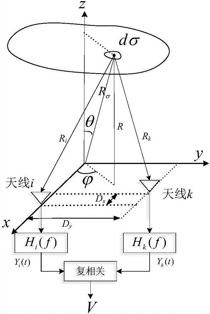 Three-dimensional base line integration aperture imaging method based on array factor integration