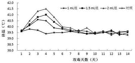 Haemophilus parasuis LC strain and application thereof