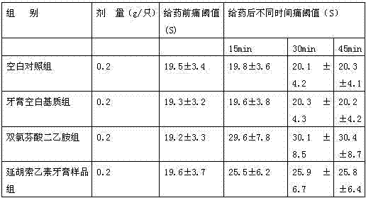 Application of tetrahydropalmatine to preparation of oral care products