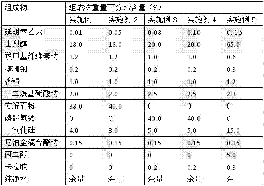 Application of tetrahydropalmatine to preparation of oral care products