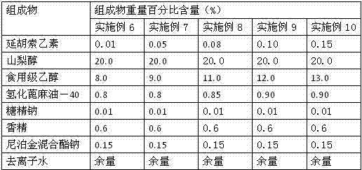 Application of tetrahydropalmatine to preparation of oral care products