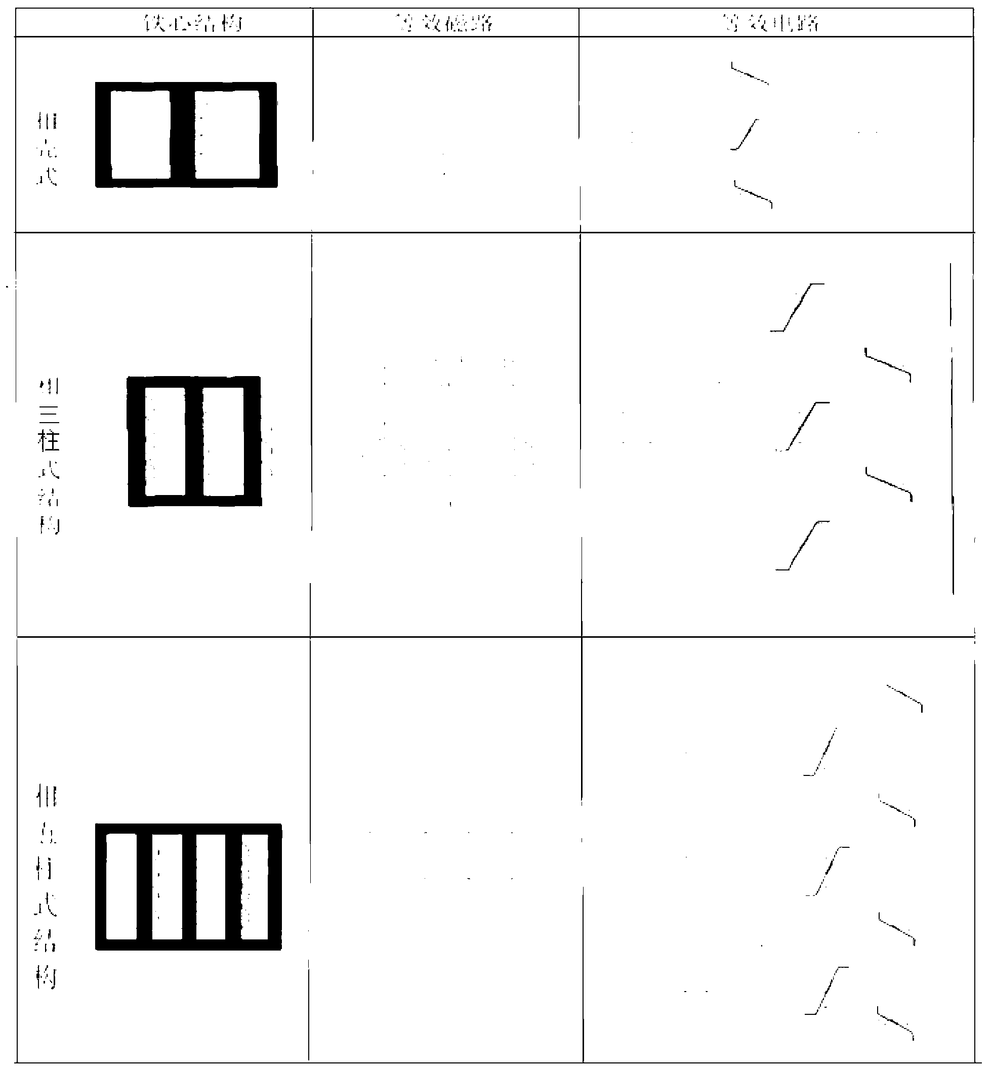 Equivalent circuit model building method of transformer iron cores in different structures