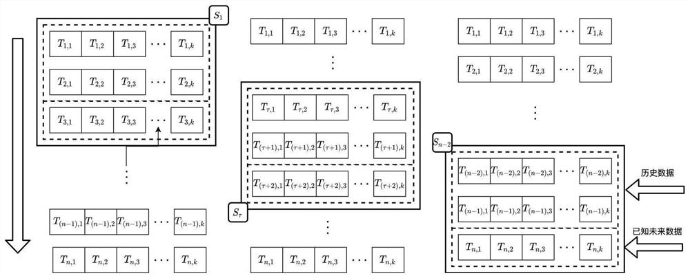 Atmospheric ozone concentration prediction method based on mixed CNN-Transformer model