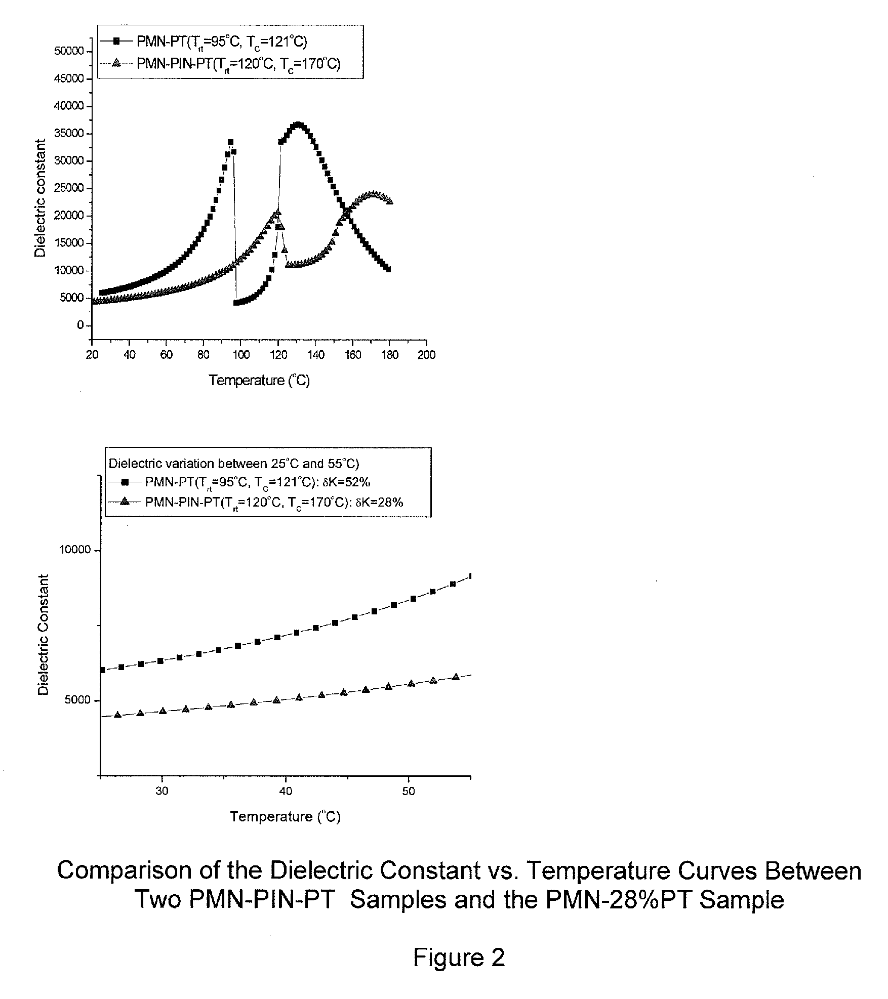 Method of making ternary piezoelectric crystals