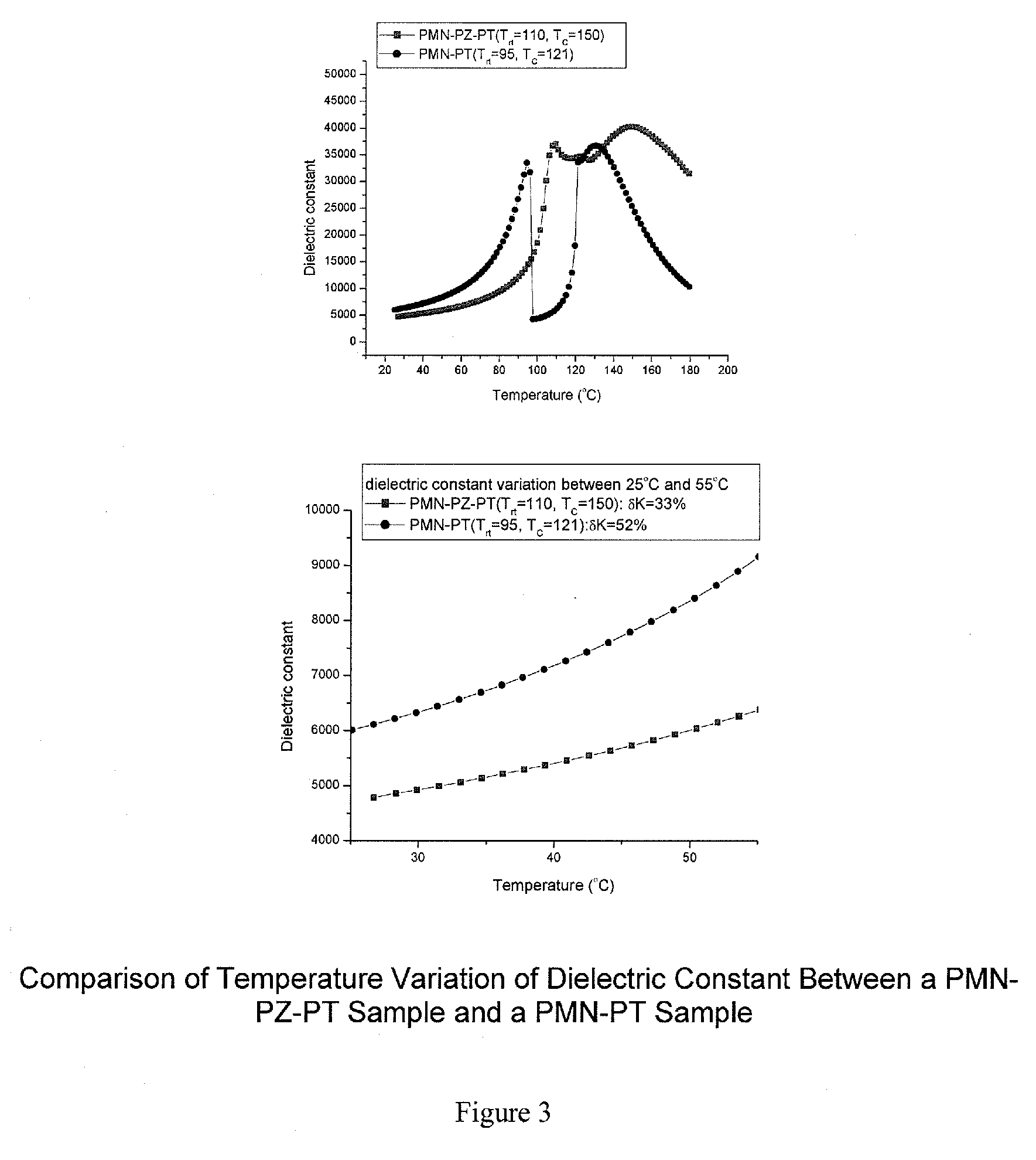 Method of making ternary piezoelectric crystals