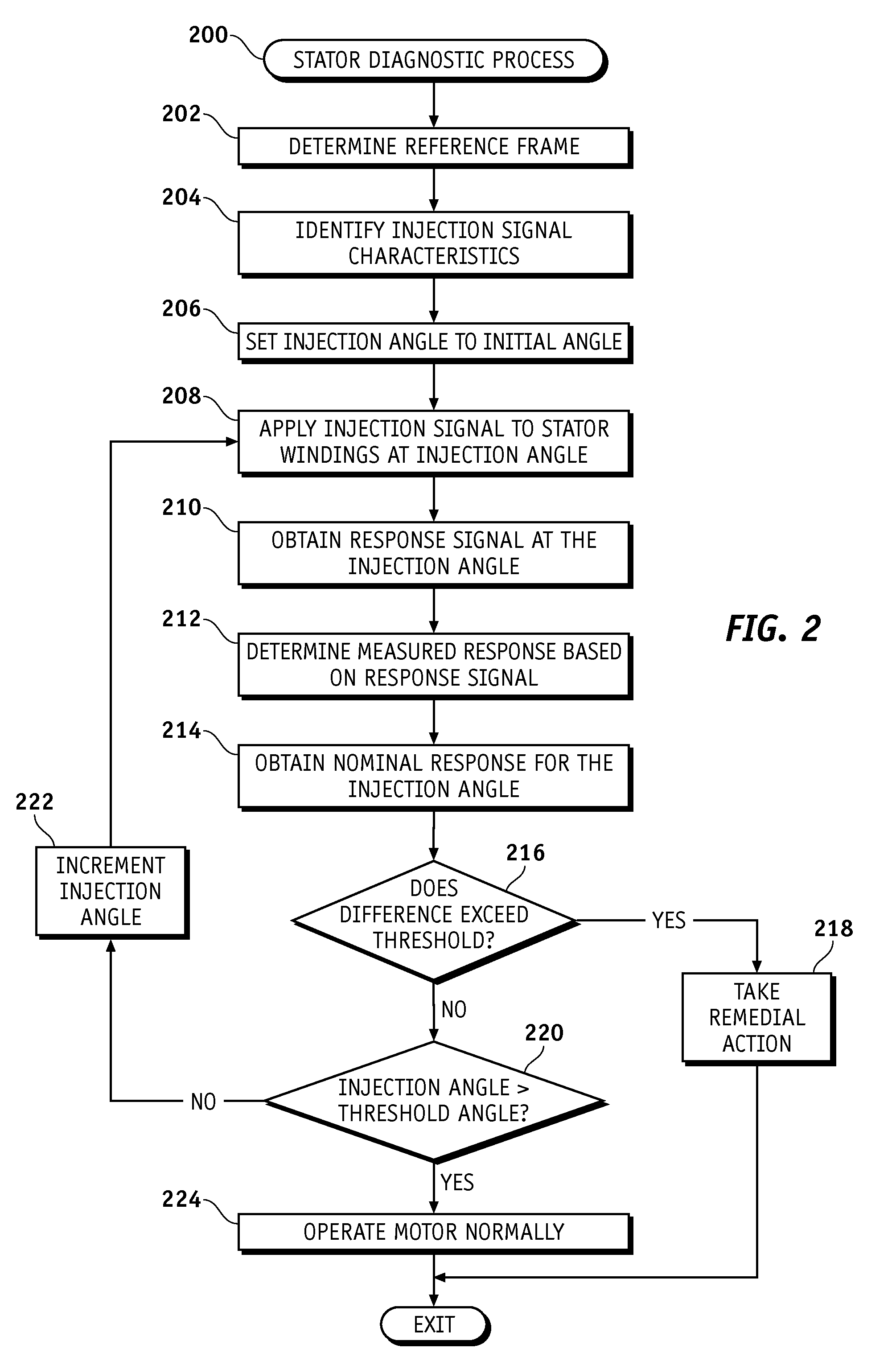 Methods and systems for diagnosing stator windings in an electric motor