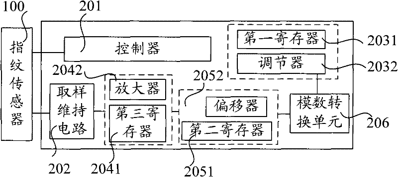 Fingerprint identification system and test device