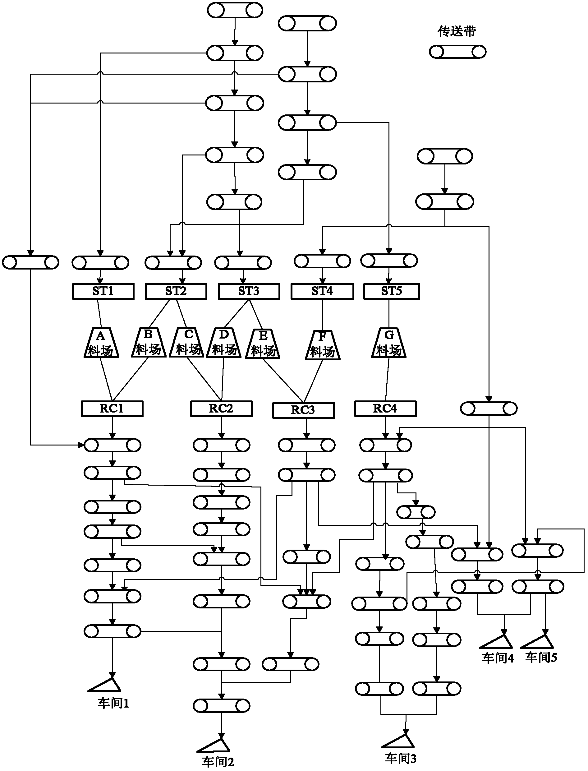 Control method and control device for steel raw material yard logistics transmission equipment