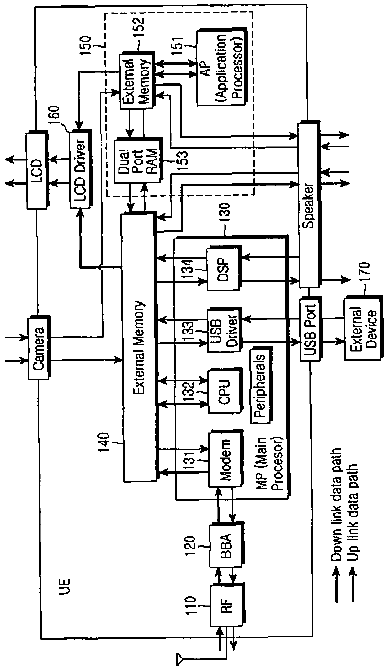 Method and apparatus for data processing in mobile communication system