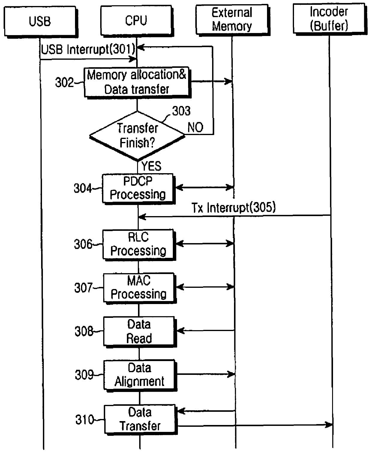 Method and apparatus for data processing in mobile communication system