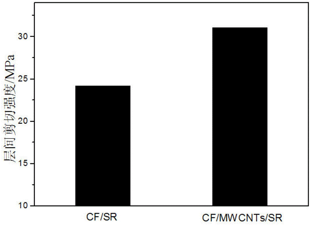 Preparation method of carbon fiber/carbon nanotube/organic silicone resin multidimensional hybrid composite material