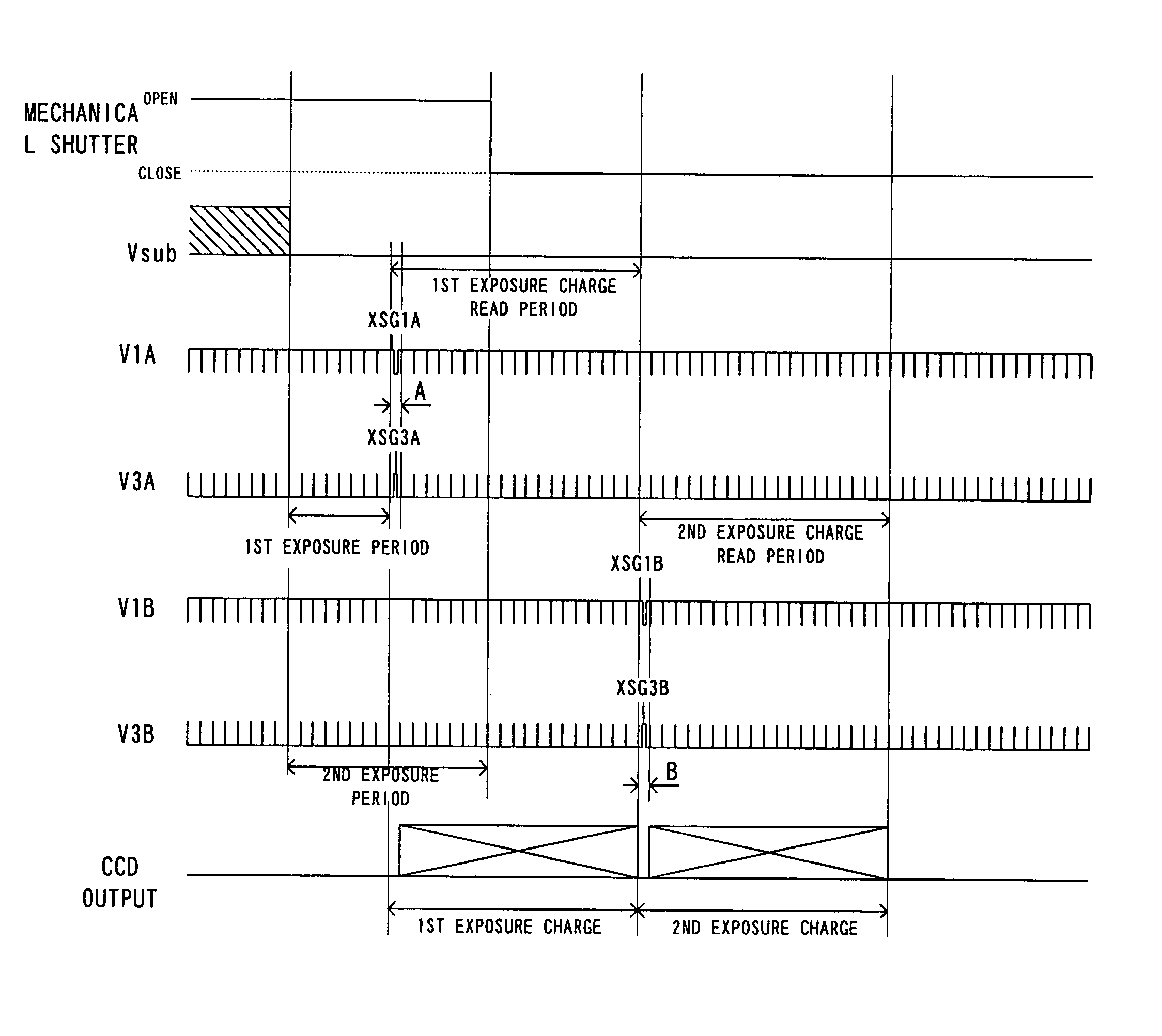 Digital camera having overlapped exposure